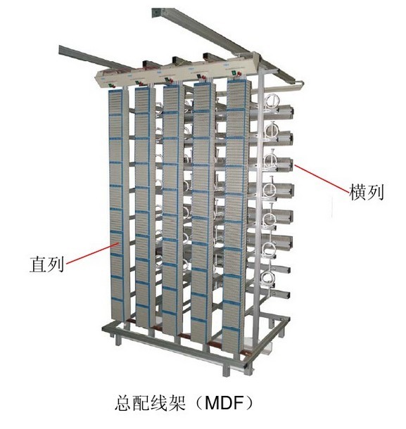 JPX180A型总配线架（MDF）