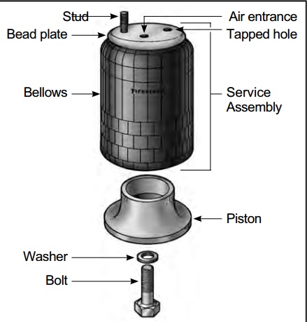 现有的FIRESTONE曲囊式空气弹簧的端部结构，根据联接方式可以分为三大类：一类为固定式法兰联接型