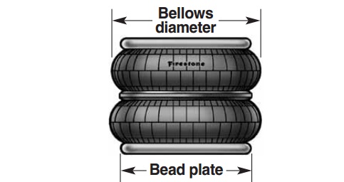 FIRESTONE弹簧的刚度是随载荷的变化而改变的,因而在任何载荷下自振几乎不变,而普通钢板弹簧,因