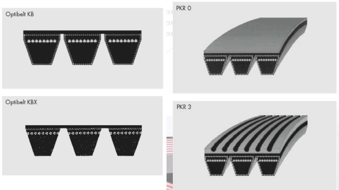 Optibelt欧皮特额定功率值 P N — 包角弧修正系数 c 1