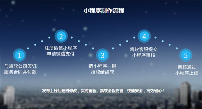 惠州微信小程序定制一个多少钱守合同重信用企业