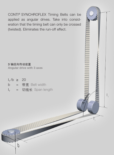 SYNCHROFLEX聚氨酯同步带扭向传动装置设计和同步带轮挡边的使用