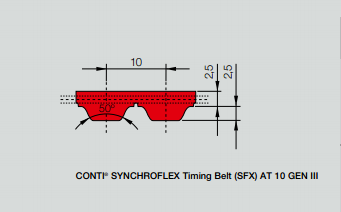 SYNCHROFLEX聚氨酯同步带主要齿型和用途