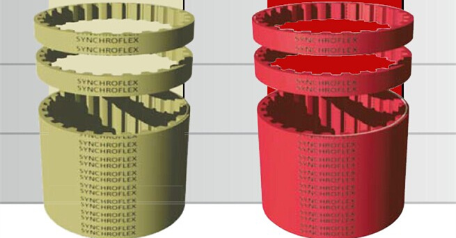 SYNCHROFLEX 聚氨酯同步带(SFX)AT系列GENIII红色第三代优异特点