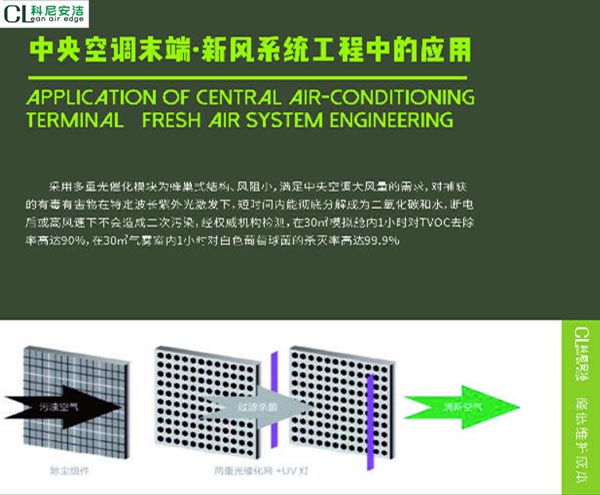 中央空调与新风系统 中央空调加新风系统