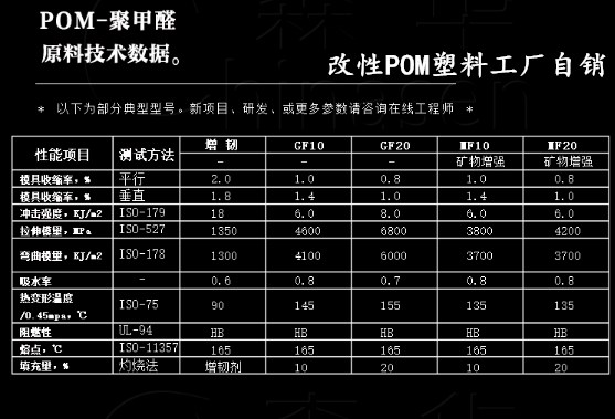 POM改性料-加纤POM改性料