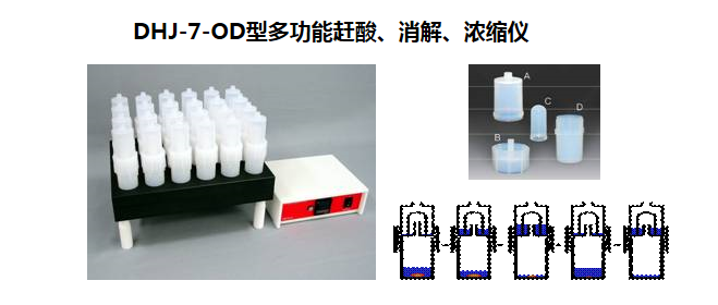 多功能赶酸、消解、浓缩仪/一体机