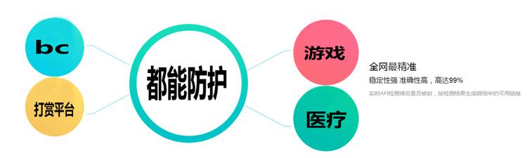 微信域名防屏蔽_域名被微信封了怎么解封-天霸网络技术培训演示