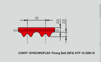 SYNCHROFLEX-ATP 10 GEN III  ATP15  VS  ATP 15 GEN 