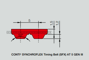 SYNCHROFLEX高性能同步带AT 5 第三代