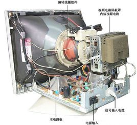 全天加拿大28点信誉群,6208889CRT显示器