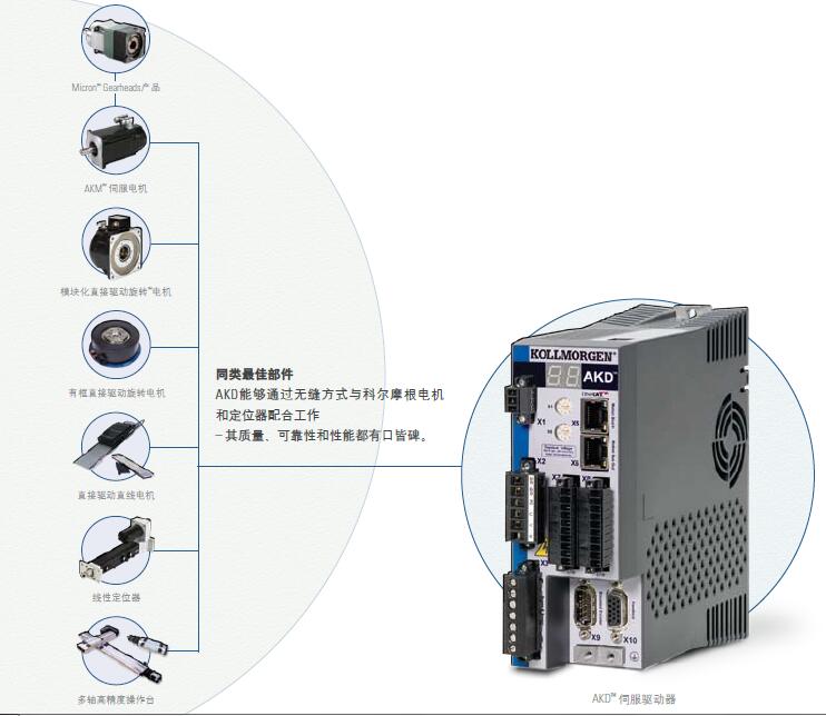 kollmorgen（科尔摩根）交流伺服驱动器