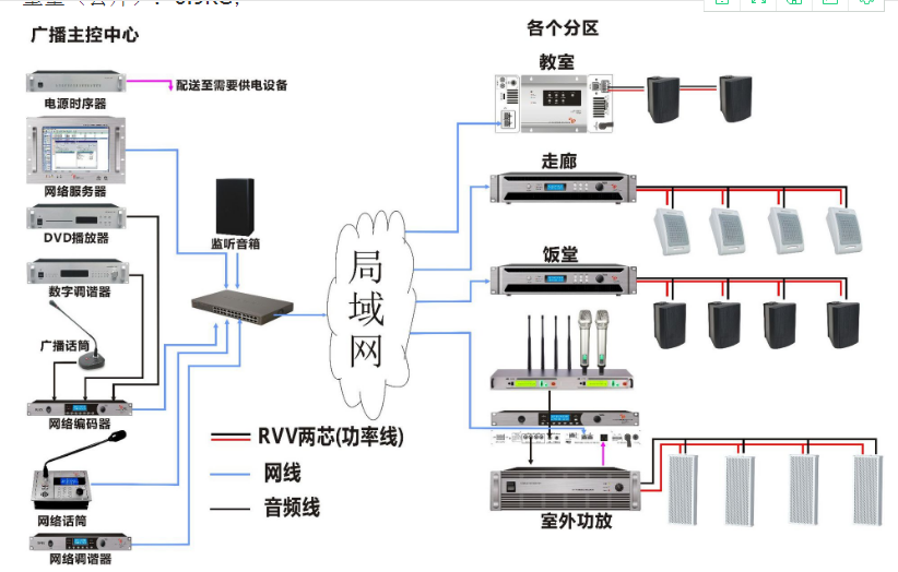 学校公园无线调频广播系统