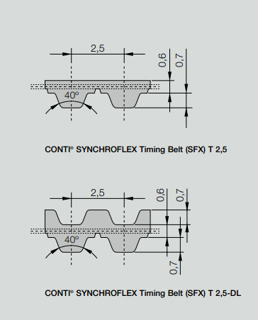 SYNCHROFLEX同步皮带 (SFX)T 2.5 / T 2.5-DL单面齿和双面齿规格