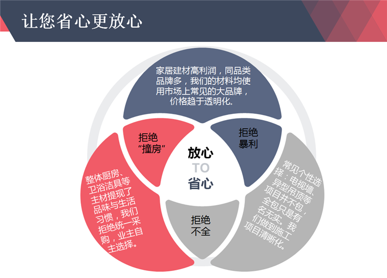 云浮市瑞建装饰工程有限公司 云浮市厂房装修 云浮市办公室装修