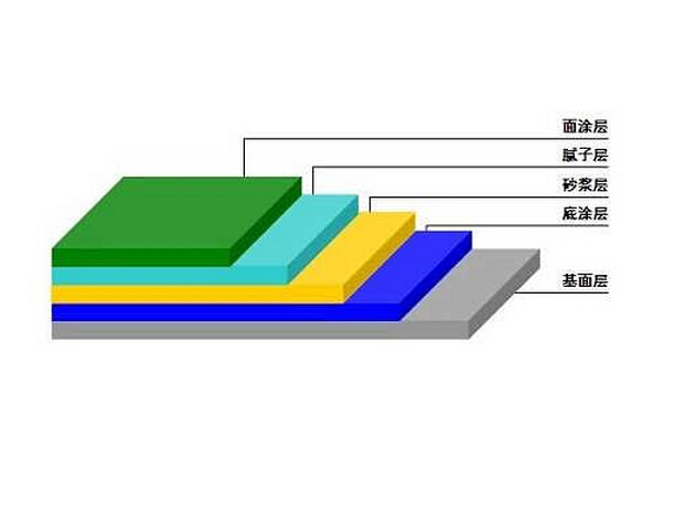 肇庆环氧地坪漆 高要区丙烯酸地坪施工 端州区地坪漆施工 鼎湖区地坪漆 四会市地坪漆施工 大旺地坪漆 