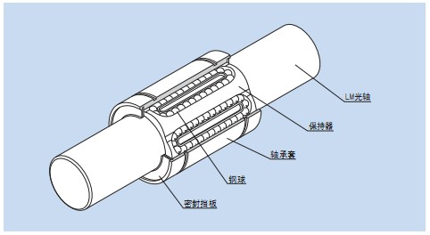 NOK株式会社THK轴承导轨NSK轴承直线导轨KOYO轴承THK轴承导轨NSK轴承直线导轨KOYO轴