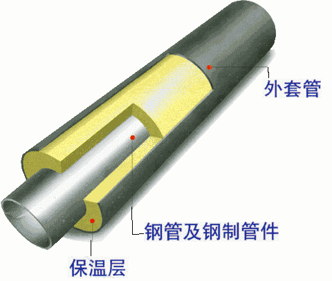 预制直埋保温弯头厂家