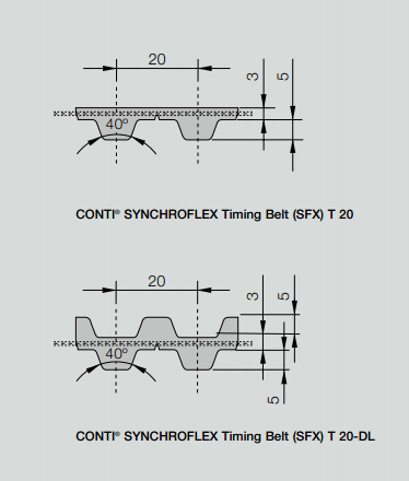 CONTI &amp;reg; SYNCHROFLEX聚氨酯同步带(SFX)T20/T20-DL标准