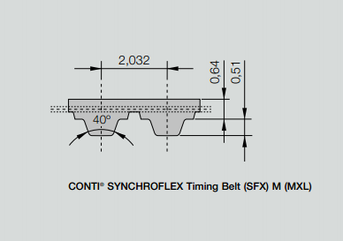  SYNCHROFLEX英制高精度同步带 (SFX)M (MXL=2.032MM规格和参数