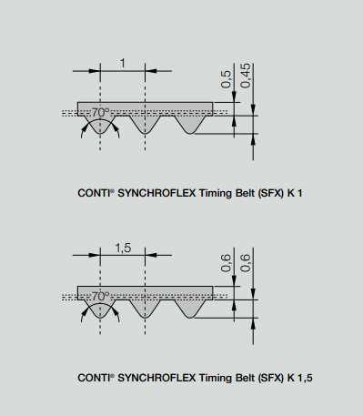 SYNCHROFLEX高精度锯齿型同步带K1/K1.5标准规格和技术资料