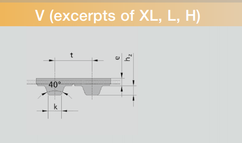 SYNCHROFLEX V(英制同步带 xl=5.08MM L=9.525MM H=12.7MM)系