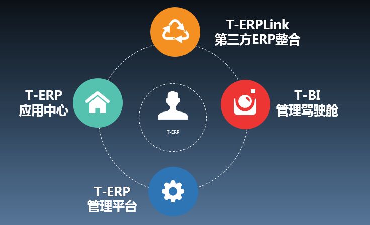 CRM客户关系管理软件的特点