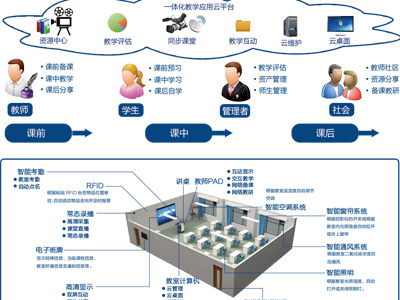 广凌智慧教室-新型现代化教学管理平台