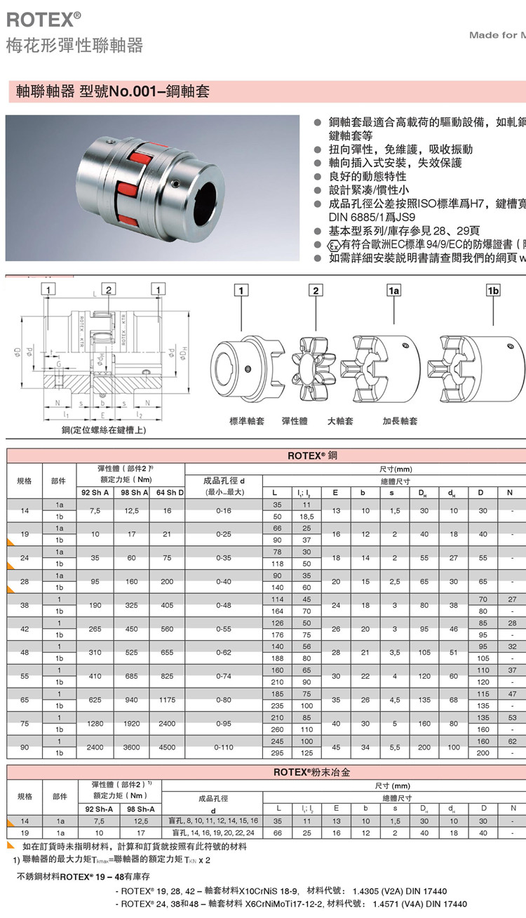 TB Wood's TB Woods带轮KTR ROTEX联轴器NGW轴承GMN轴承GRW轴承4
