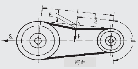 Optibelt欧皮特的计算动态情况下的轴向力/ 轴载荷