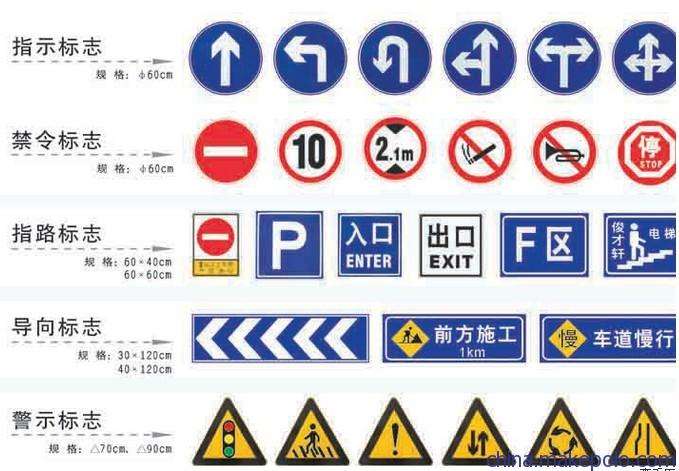 交通标志牌几种主标志含义、