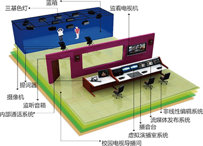 广凌虚拟演播室-广播级标准演播室