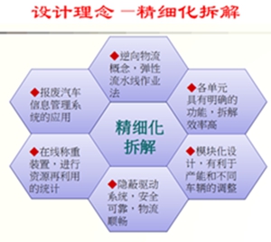 鼎恒达供应汽车破拆成套系统汽车报废汽车拆解设备平台