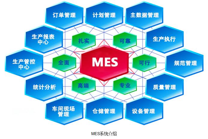 MES系统宝合自动化设备