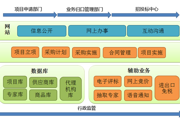 广凌招标采购管理系统实现采购管理高效化