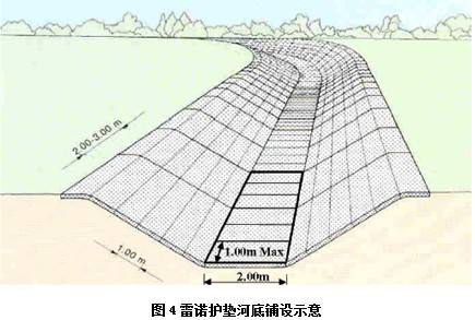 专业生产新型高尔凡雷诺护垫正规厂家