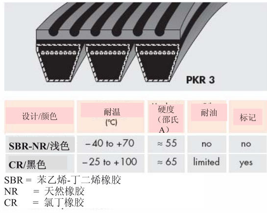 Optibelt欧比特皮带传动和导向轮、支撑滚子/轨道、张紧的选择