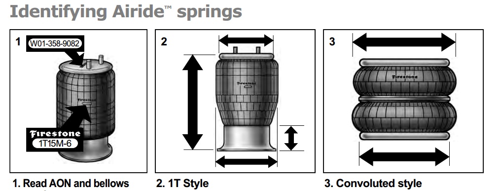 firestone空气弹簧橡胶气胎又称为：橡胶空气冲程调节器，橡胶空气隔振体，两个产品名称，橡胶空气