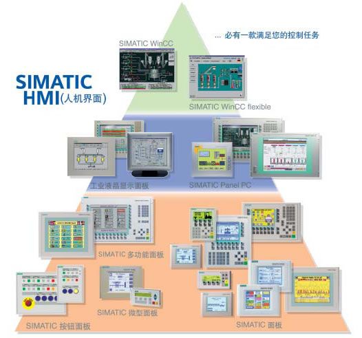 保定市西门子工控cpu（plc）模块总代理商