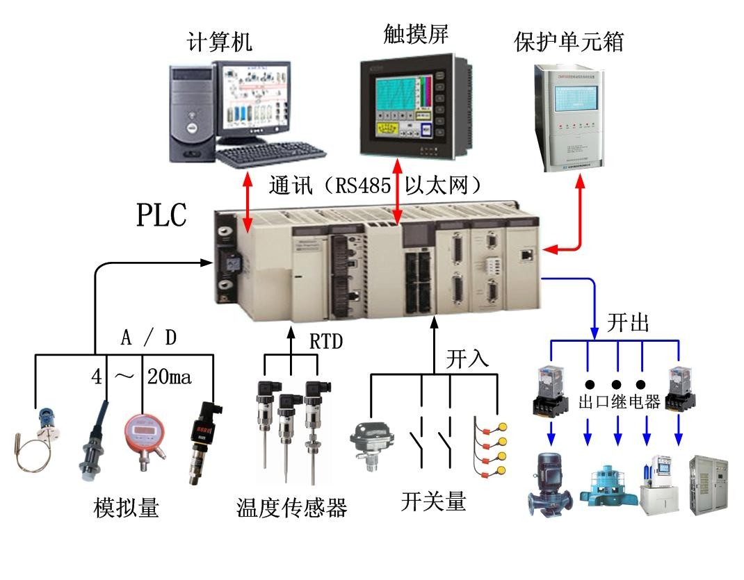 邢台市西门子工控cpu（plc）模块总代理商