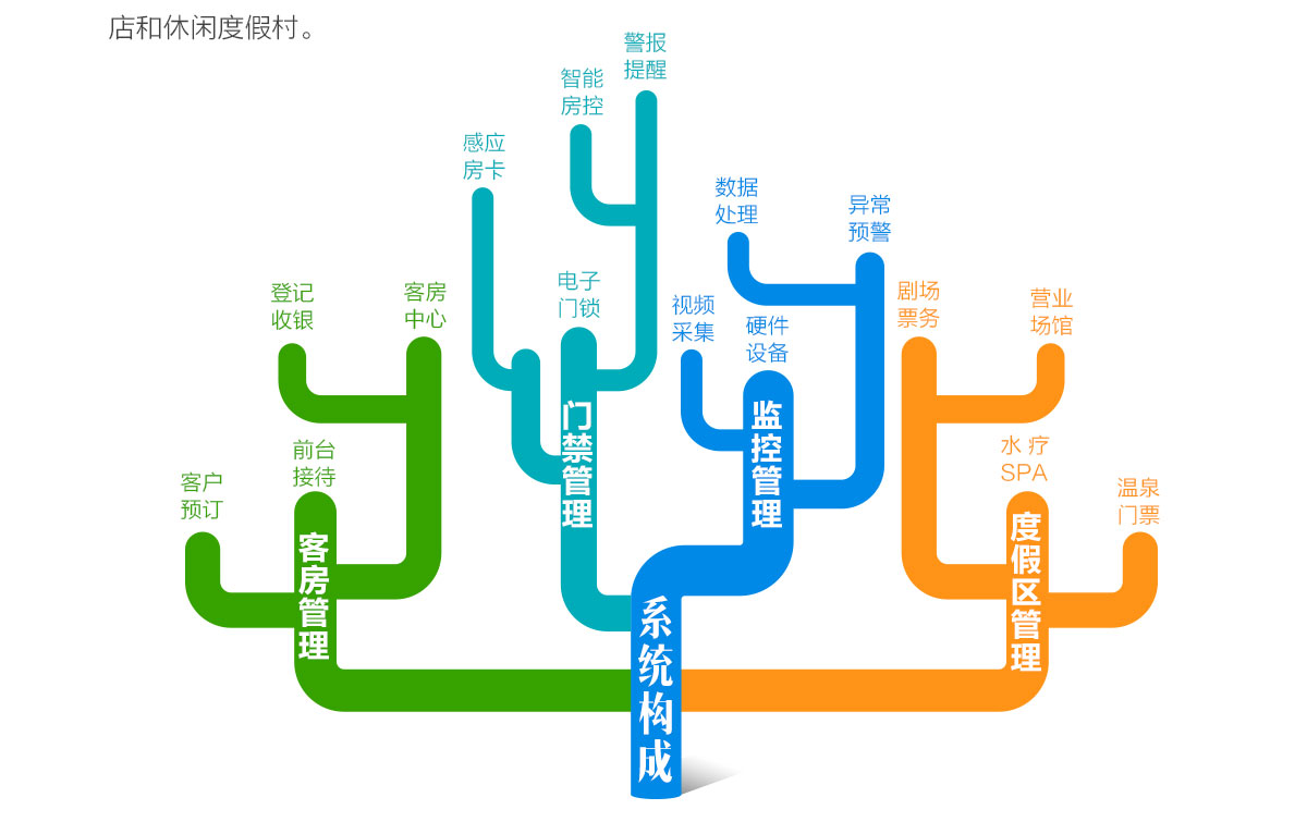 酒店管理系统