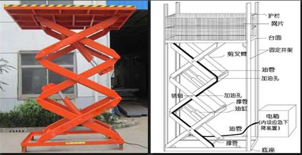 升降台的类型及解释