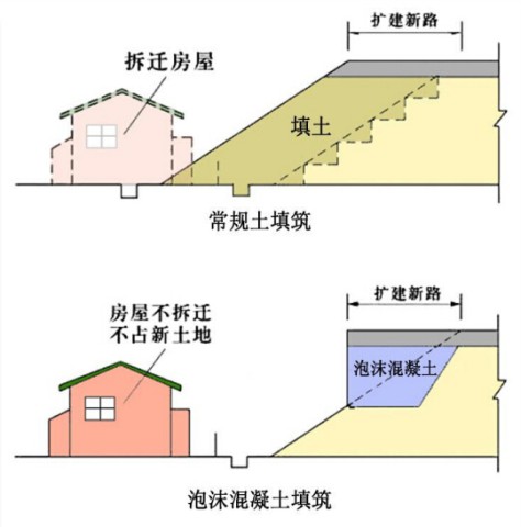 榄核镇现浇泡沫混凝土施工公司