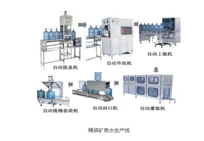 矿泉水液体灌装机