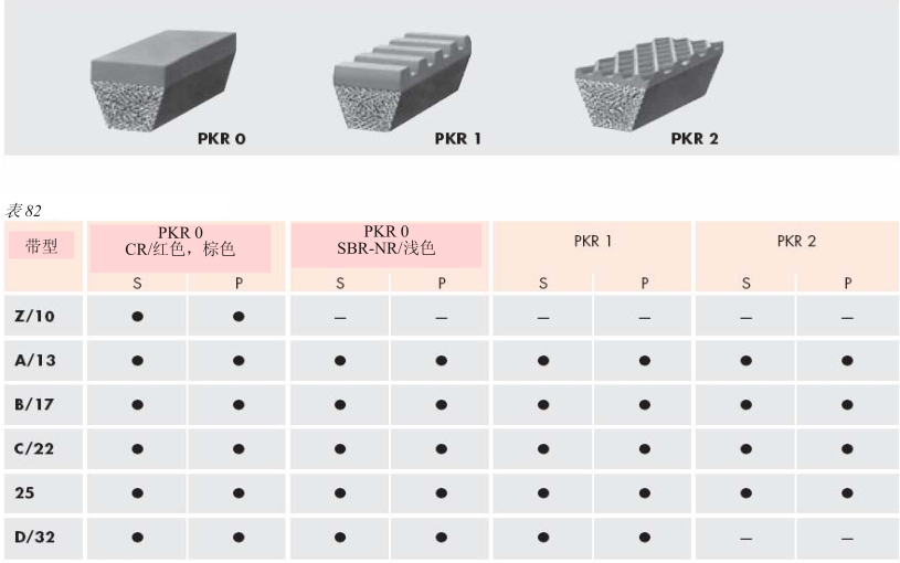 进口optibelt欧皮特PKR环形三角带和Optibelt KB联组带具特殊顶部表面