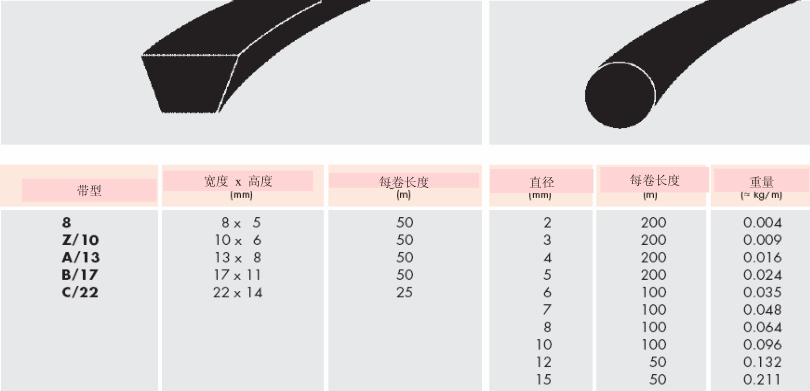 optibelt RR塑料圆带、optibelt KK塑料三角带