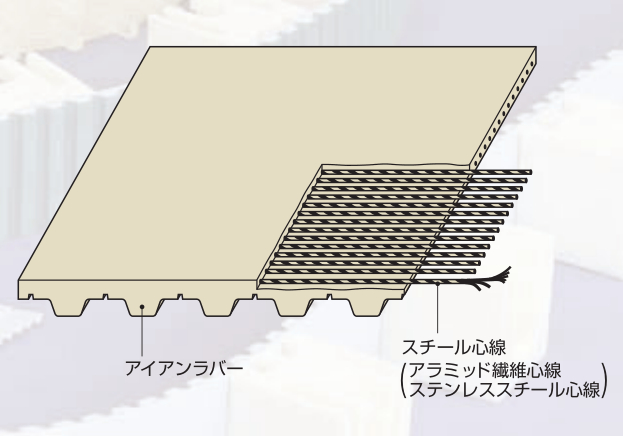 NOKアイアンラバーベルトの構造と特徴