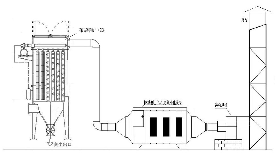 玩具厂除味环保设备，玩具厂VOC废气处理设备