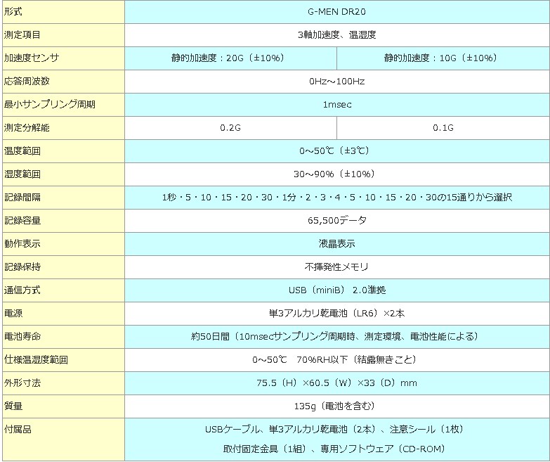 日本G-MEN DR20三轴加速度计