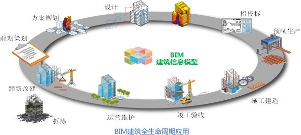 BIM软件培训课程有哪些